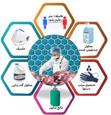 راهنماهای گام دوم مبارزه با کووید ۱۹